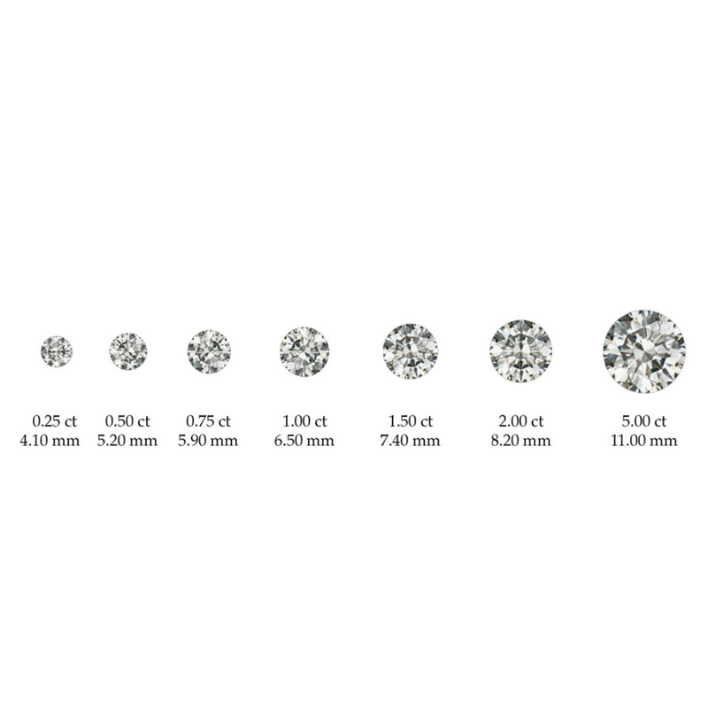 What to look for in a diamond on sale