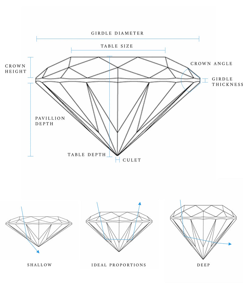 Cut 2025 grade diamond